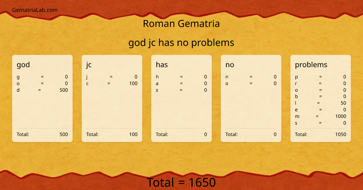 god jc has no problems in roman Gematria